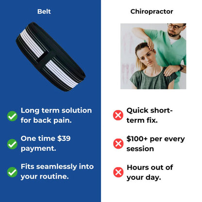 Orthopedic Belt | Eliminates 95% of lower back pain in just 48 hours