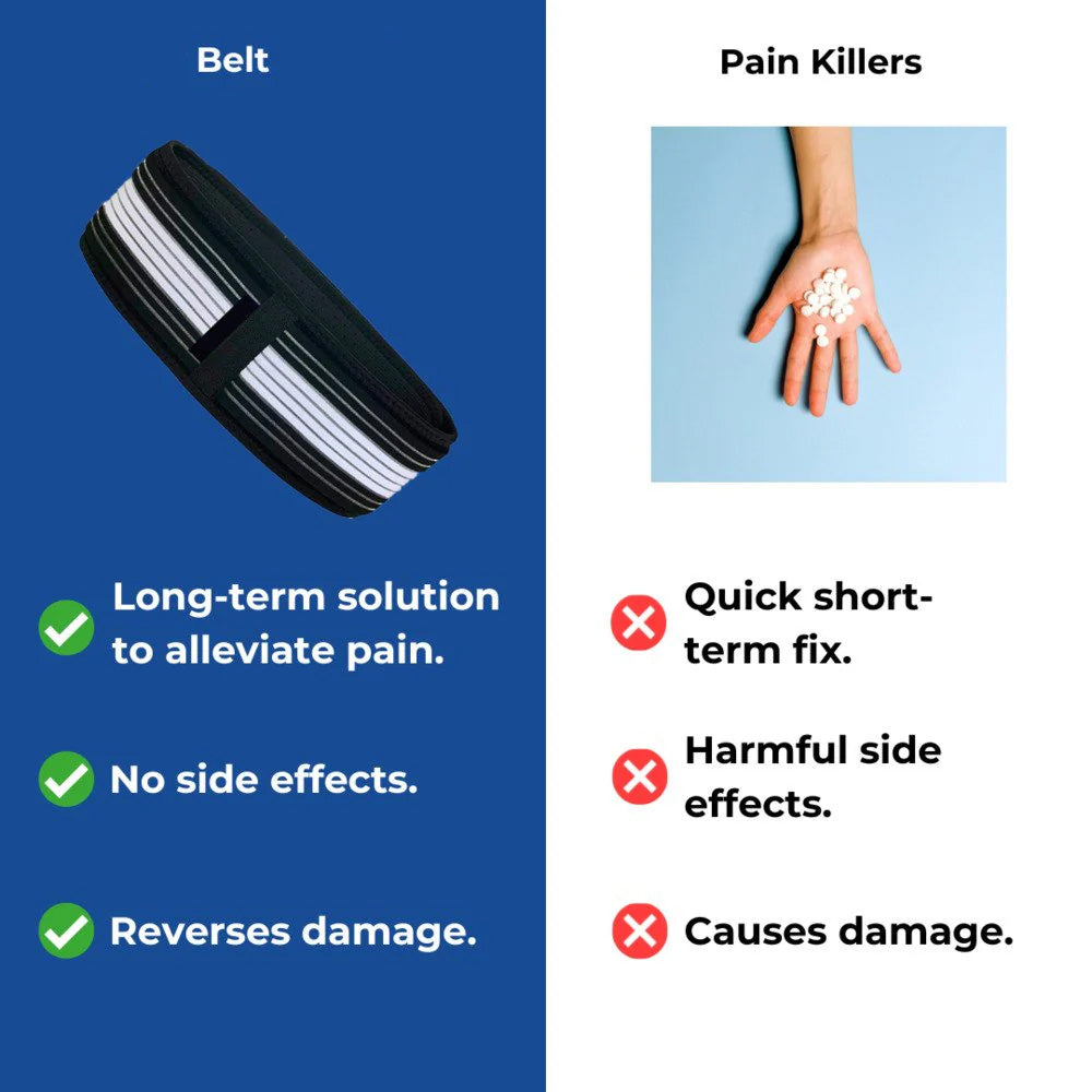 Orthopedic Belt | Eliminates 95% of lower back pain in just 48 hours