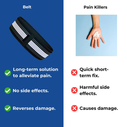 Orthopedic Belt | Eliminates 95% of lower back pain in just 48 hours
