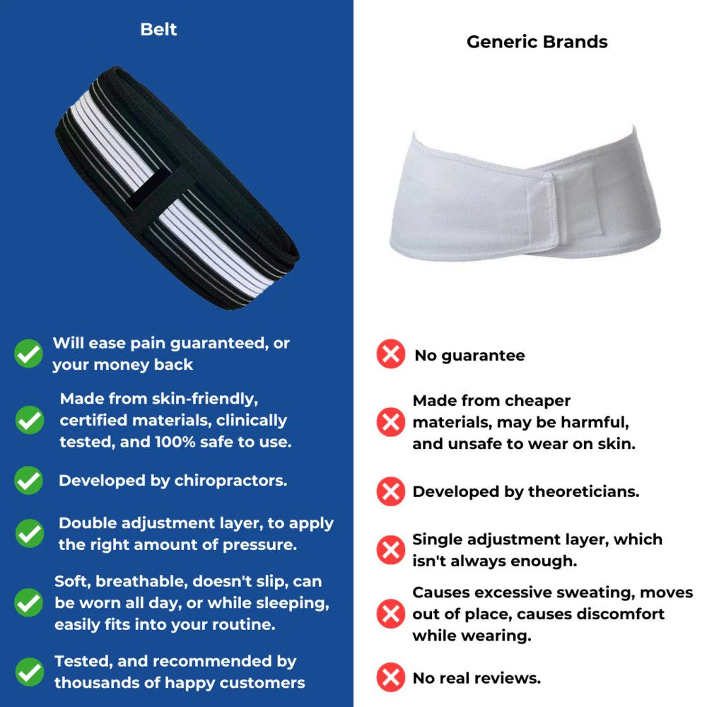 Orthopedic Belt | Eliminates 95% of lower back pain in just 48 hours