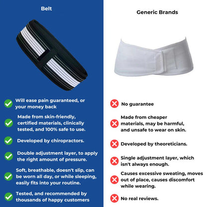 Orthopedic Belt | Eliminates 95% of lower back pain in just 48 hours