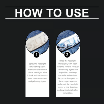 🚘 Automotive Headlamp Restoration Fluid, blurring enhanced crystalline coating refurbisher